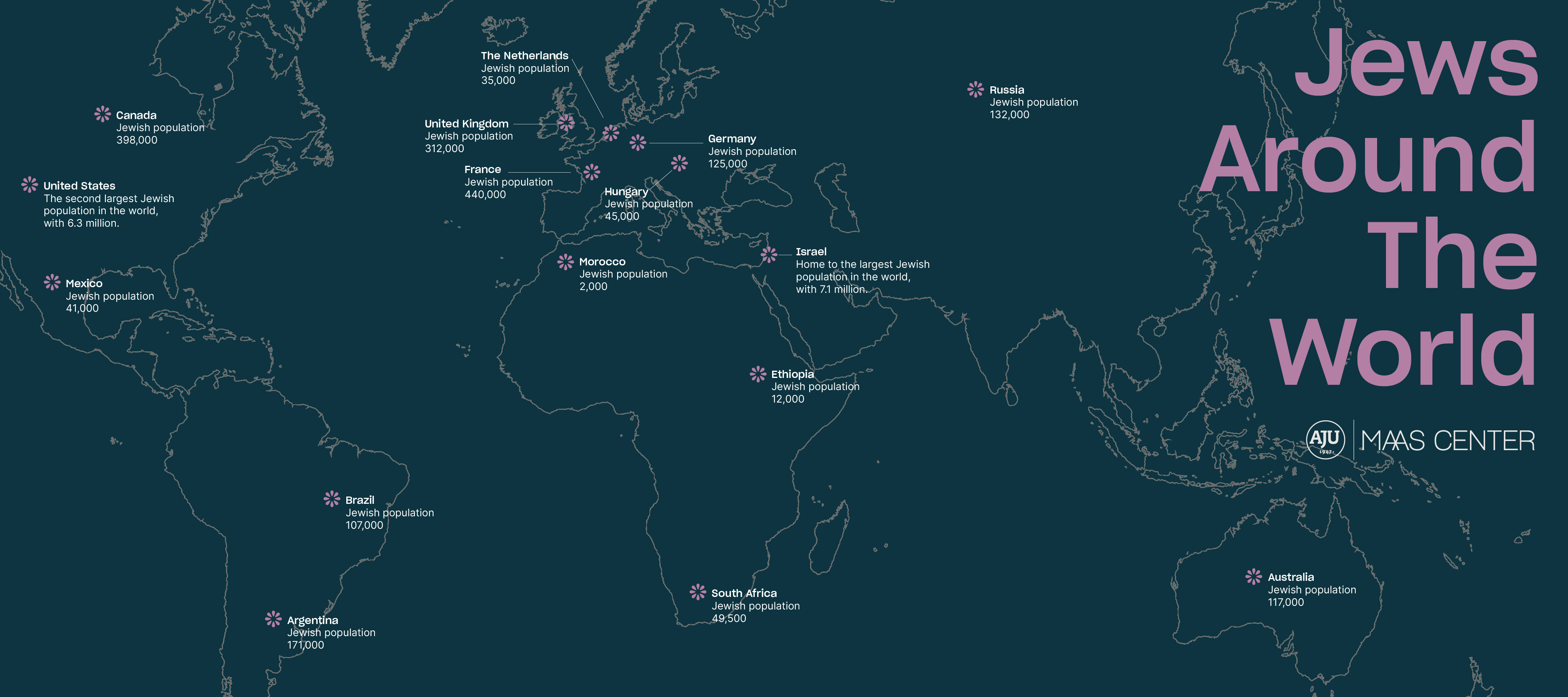 Where Jews live around the world today. *The population statistics on this map represent some of the largest Jewish communities around the world.